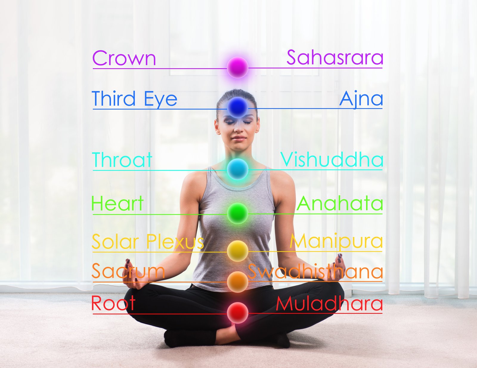chakra