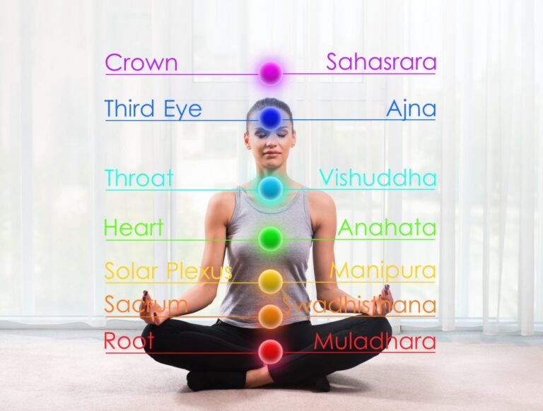 chakra